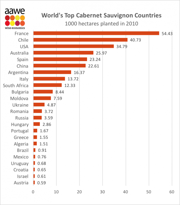Cabernet