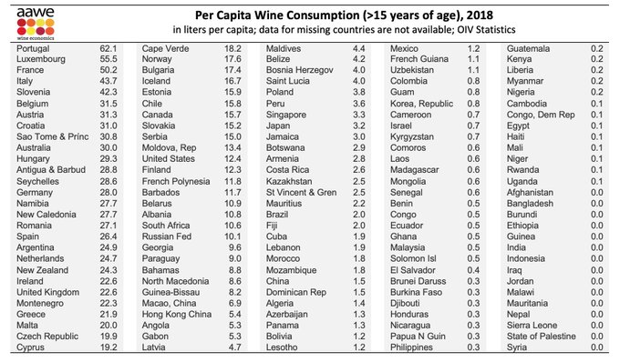 Consumption 2018